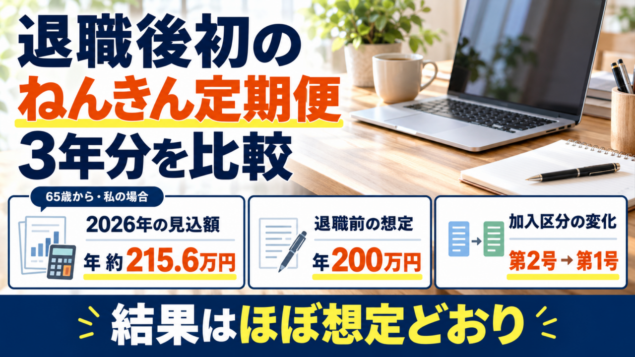 退職後初のねんきん定期便を3年比較。2026年の65歳からの見込額は約215.6万円で、退職前の年200万円の想定を上回った。